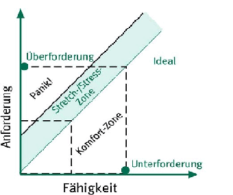Auf Bild klicken um zu vergrößern