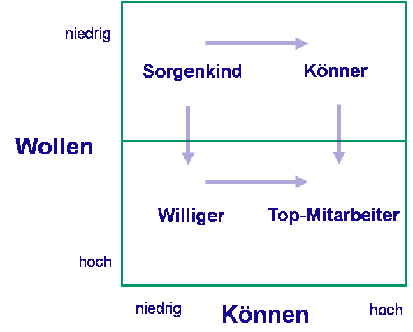Auf Bild klicken um zu vergrößern